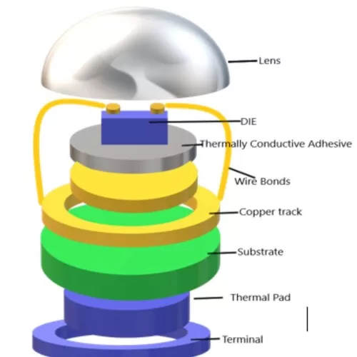 Role Of Junction Temperature In LED Lighting