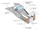 Labelled assembly drawing naming the console wings, armrest bridge, slide pockets and Accuride slides